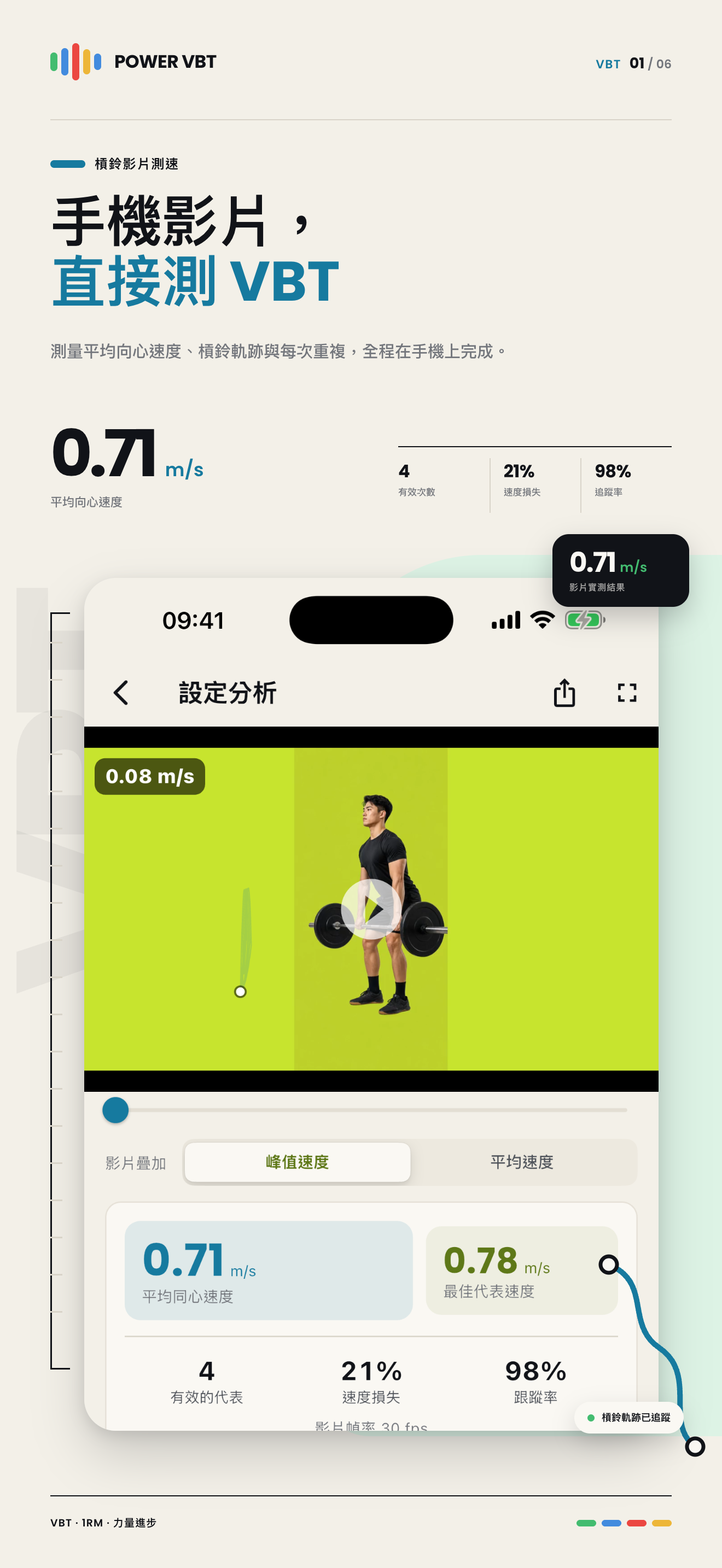 Power VBT 影片分析頁面,顯示槓鈴速度與運動軌跡
