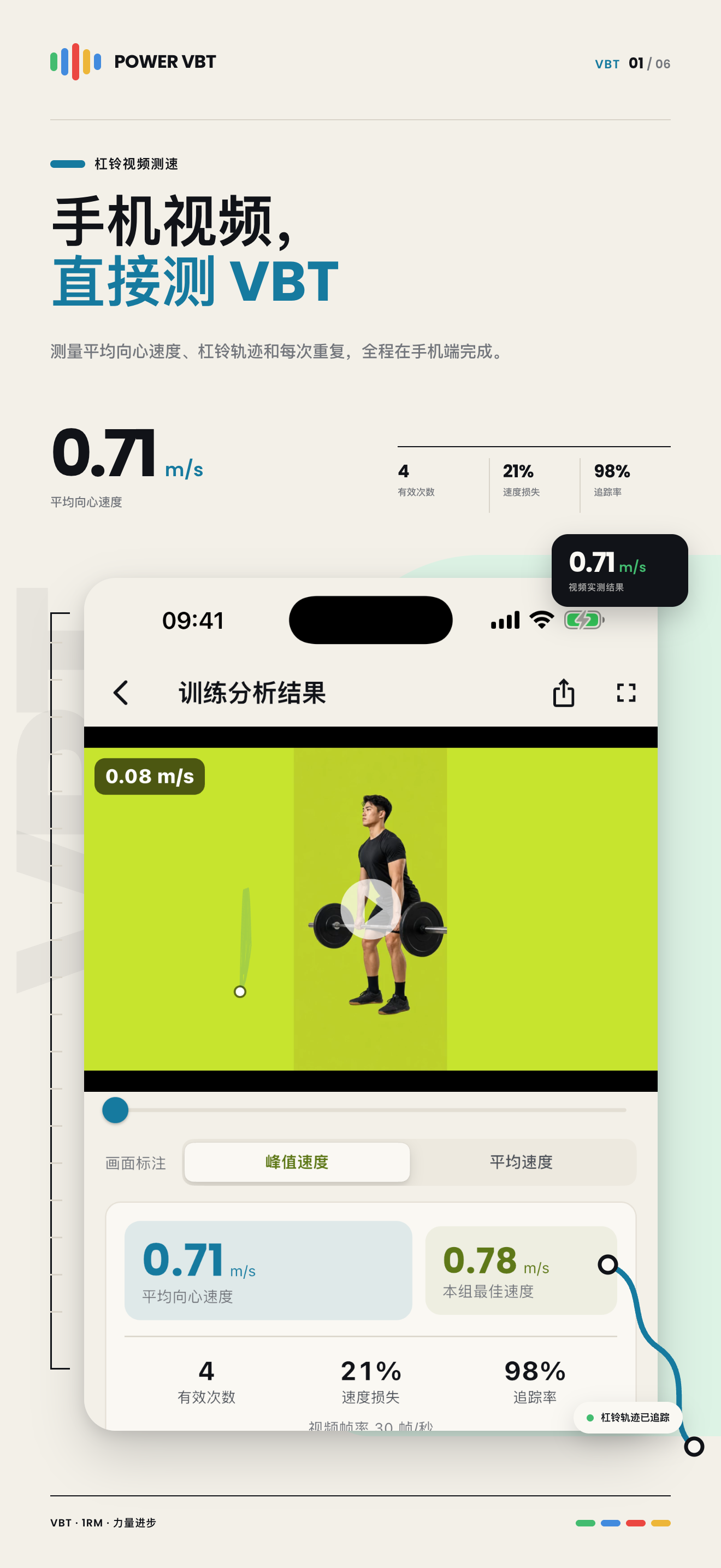 Power VBT 视频分析页面,显示杠铃速度与运动轨迹